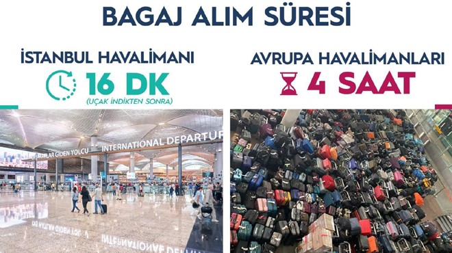 İSTANBUL HAVALİMANI ZİRVEYE YERLEŞTİ