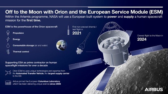 AIRBUS İLE ESA ARASINDA YENİ SÖZLEŞME