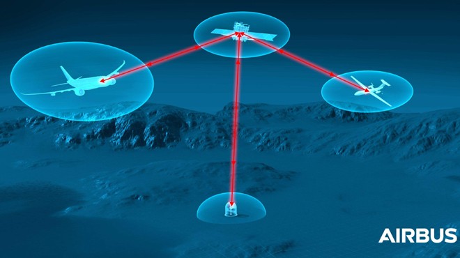 AIRBUS'TAN UÇAK LAZER İLETİŞİM TERMİNALİ