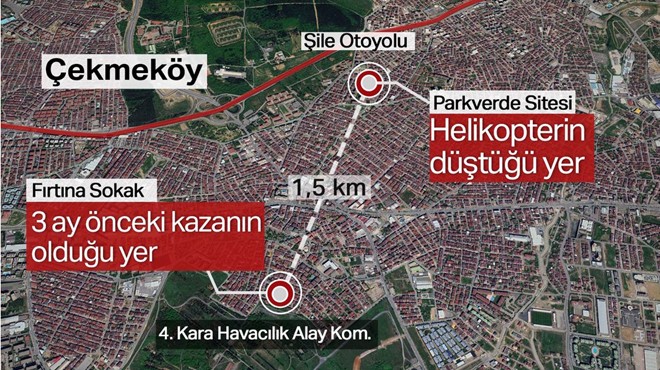 HELİKOPTER KAZASININ ARDINDAN FLAŞ KARAR