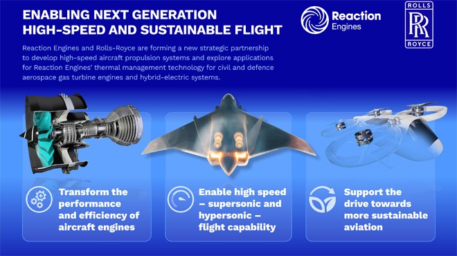 REACTION ENGINES-ROLLS-ROYCE ORTAKLIĞI