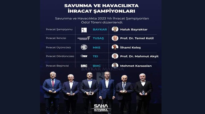 SAVUNMA VE HAVACILIĞIN ŞAMPİYONLARI