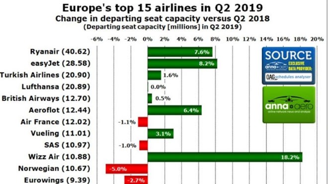 THY LUFTHANSA'YI SOLLADI