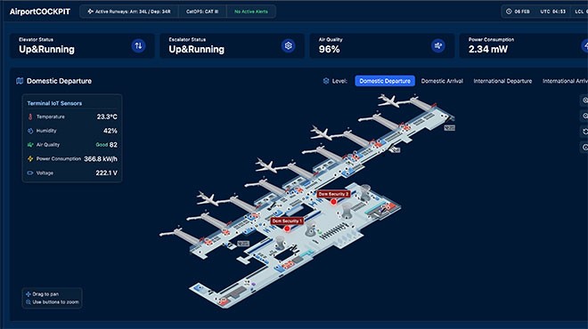 ‘AIRPORTCOCKPIT’ PLATFORMUNU TANITTI