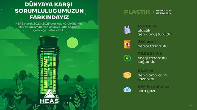 HEAŞ’TAN GELECEĞE TEMİZ BİR NEFES