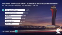 AVRUPA’NIN EN DAKİKİ İSTANBUL HAVALİMANI