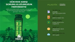 HEAŞ’TAN GELECEĞE TEMİZ BİR NEFES