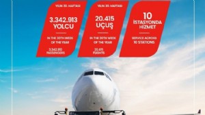 TGS’DEN TÜM ZAMANLARIN UÇUŞ VE YOLCU REKORU